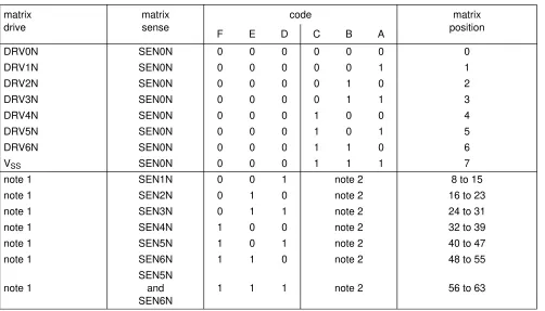 Table 4Key codes