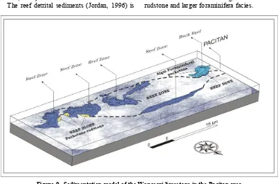 Figure 9.  Sedimentation model of the Wonosari limestone in the Pacitan area 