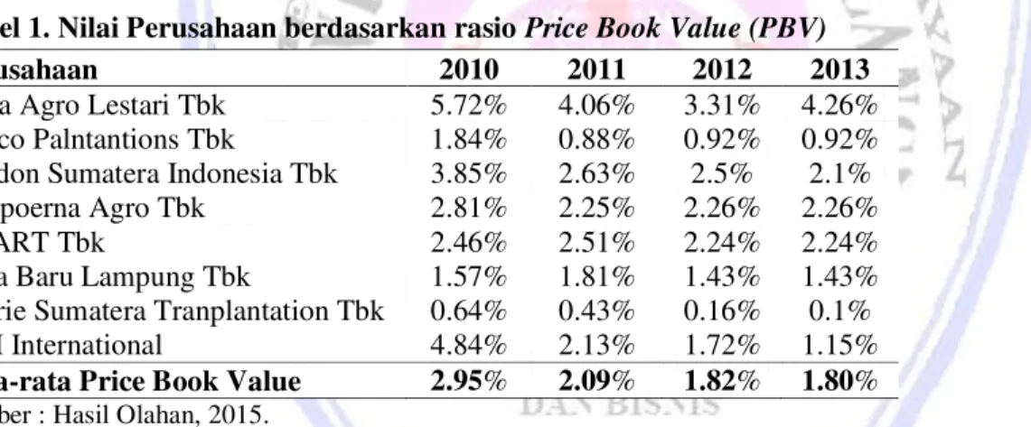 Tabel  1  menunjukkan  pada  tahun  2010  rasio  PBV  sebesar  2,95%  yang  menujukkan  nilai  pasar  saham  perusahaan  lebih  tinggi  nilai  bukunya