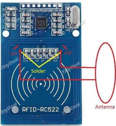 Gambar 2.6. Bentuk Fisik Rangkaian Antena pada RFID Reader 