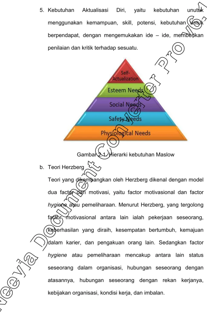 Gambar 2.1. Hierarki kebutuhan Maslow  b.  Teori Herzberg 