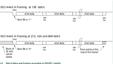 Table 4:Communication overview for ISO/IEC 14443A/MIFARE® reader/writer …continued