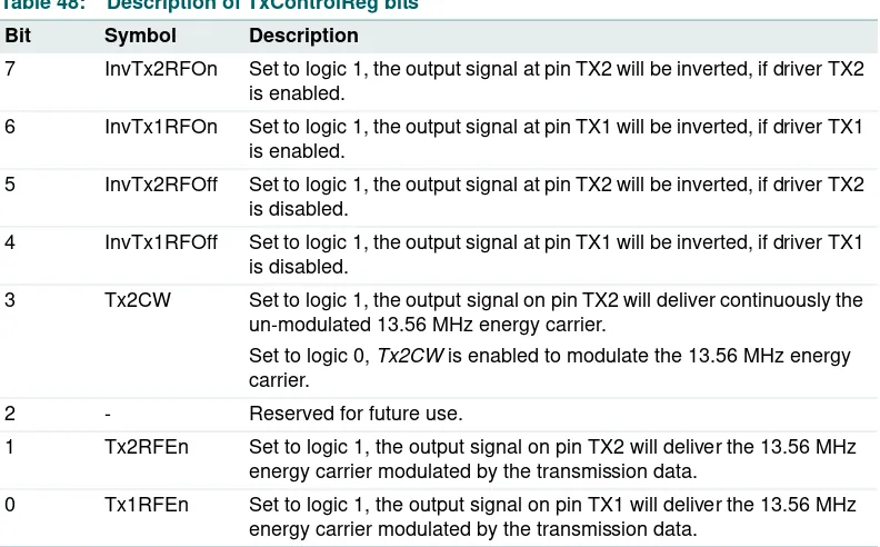 Table 46:Description of RxModeReg bits …continued
