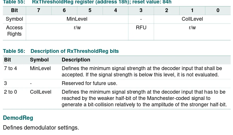 Table 56: 