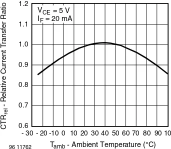 Fig. 2 - Test Circuit