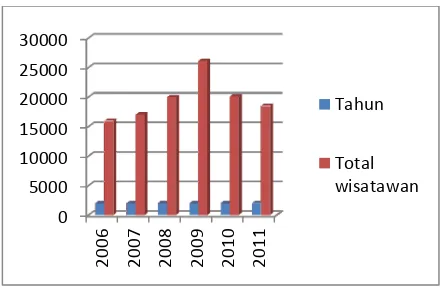 Tabel 4.1 Data 10 penyakit terbanyak yang diderita pasien di Kota Manado 