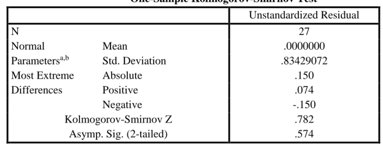 Tabel 2. Hasil analisis data uji normalitas 