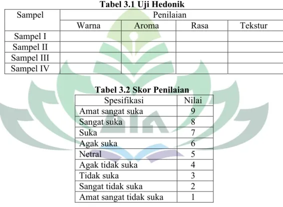 Tabel 3.1 Uji Hedonik