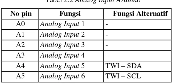 Tabel 2.2 Analog Input Arduino 