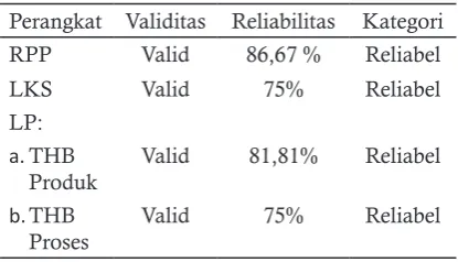 Tabel 1. Hasil Penilaian Validator