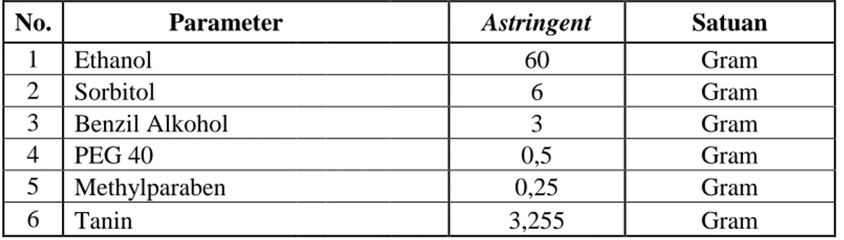 Tabel 2.2 Formula Dasar Astringent 