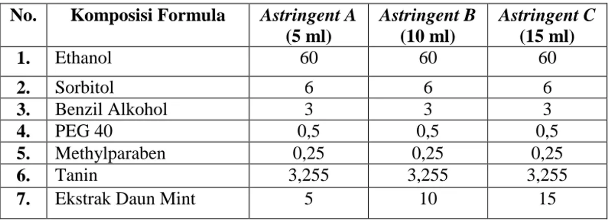 Tabel 3.2 Alat Pembuatan Kosmetik Astringent 