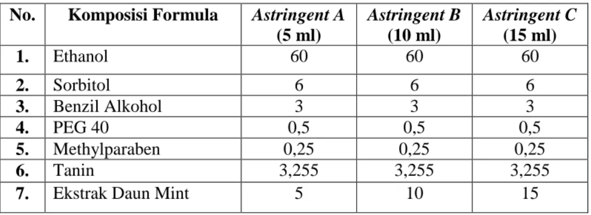 Tabel 3.2 Alat Pembuatan Kosmetik Astringent 