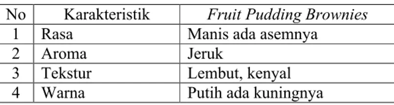 Tabel 4. Karakteristik Produk dari Fruit Pudding Brownies No Karakteristik Fruit Pudding Brownies