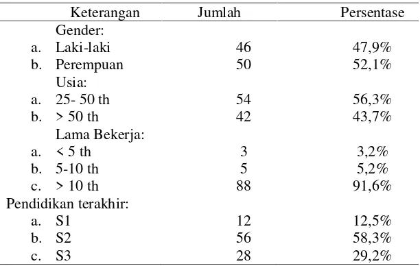 Tabel 2. Statistik Deskriptif