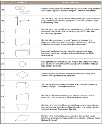 Tabel 2.1 Simbol-simbol Flowchart document 