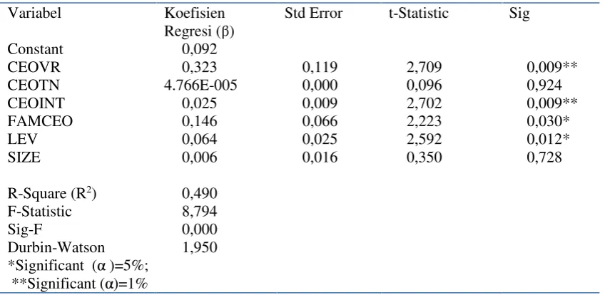 Tabel 1. Statistik Deskriptif Variabel Penelitian