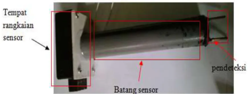 Gambar 5. Sensor salinitas  Secara  keseluruhan  sensor  salinitas 