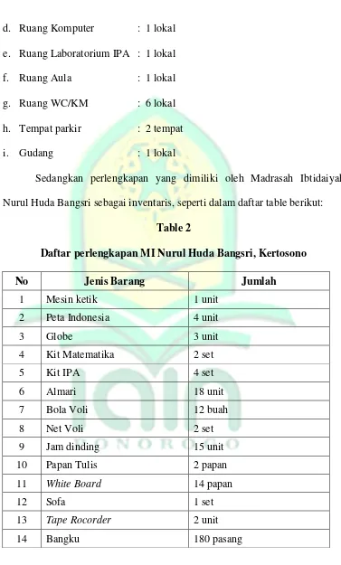 Table 2 Daftar perlengkapan MI Nurul Huda Bangsri, Kertosono 