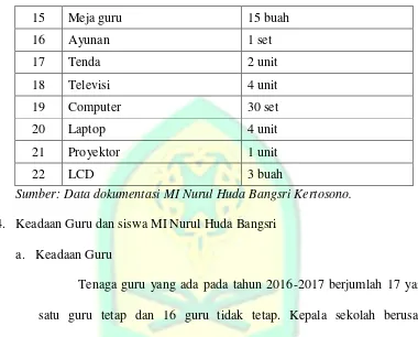 Tabel 3 Keadaan Guru MI Nurul Huda Bangsri, Kertosono, Nganjuk 