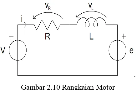 Gambar 2.10 Rangkaian Motor