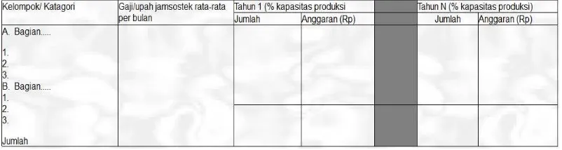 Tabel 4.5 : Jadual pembangunan proyek 