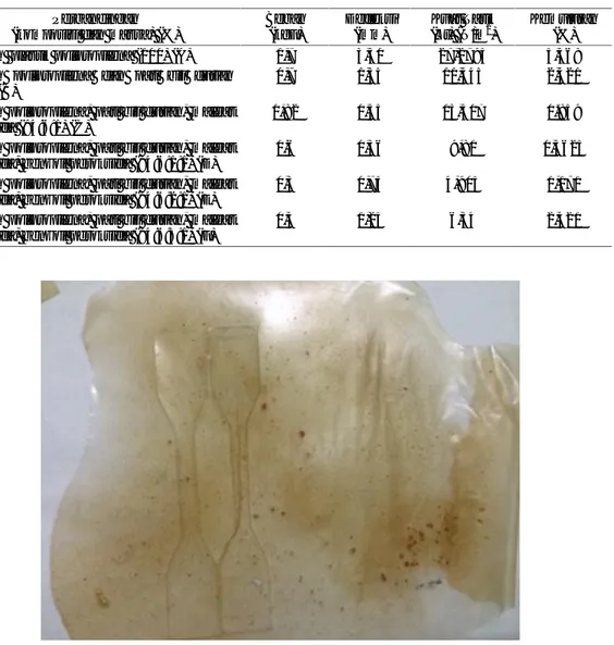 Tabel 1. Hasil perhitungan kekuatan tarik dan kemuluran plastik biodegradable dari pati biji durian dan limbah plastik polipropilena dengan penambahan benzoil peroksida dan maleat anhidrida