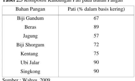 Gambar 2.4 Ampas tapioka 