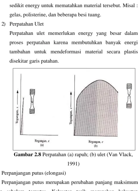 Gambar 2.8 Perpatahan (a) rapuh; (b) ulet (Van Vlack,  1991) 