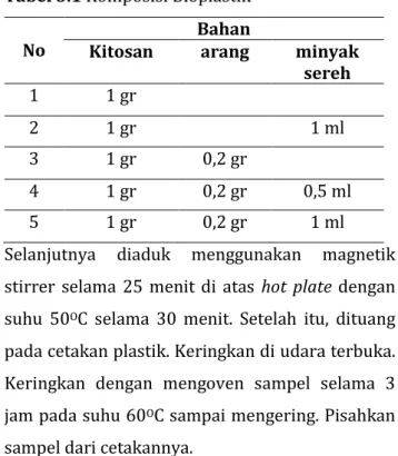 Tabel 3.1 Komposisi Bioplastik 