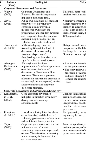 Table 1. Earlier Studies Associated with Corporate Governance, Disclosure andInformation Asymmetry