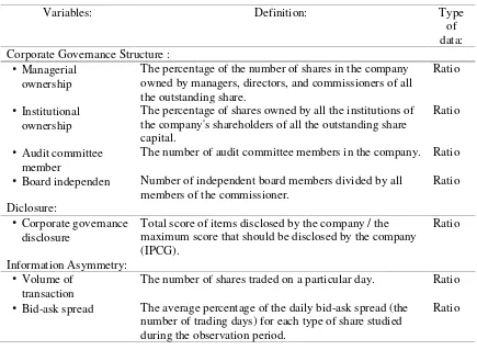 Table 2. Description of Operational Variables