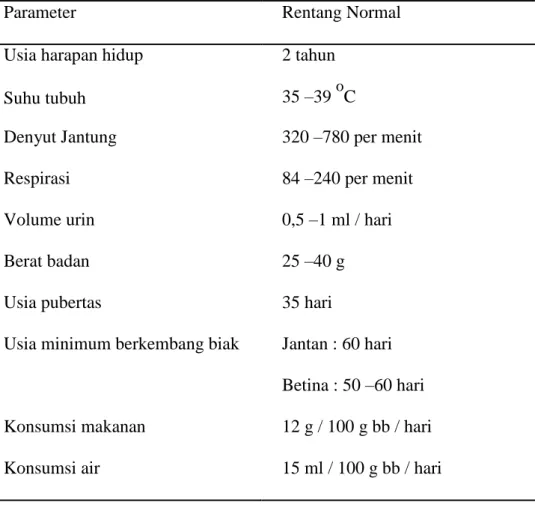 Tabel 2.2. Parameter normal mencit (Moore, 2000) 41