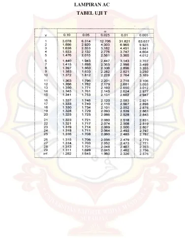 TABEL UJI T 