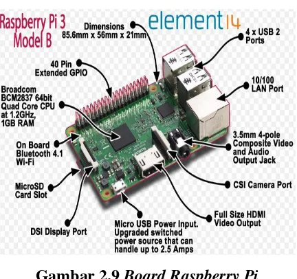 Gambar 2.10 Konfigurasi Pin GPIO Raspberry Pi 