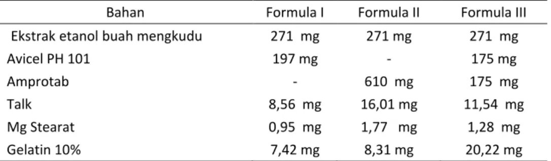 Tabel 1. Formula tablet ekstrak etanol buah mengkudu dengan variasi pengering  Avicel PH 101 dan Amprotab