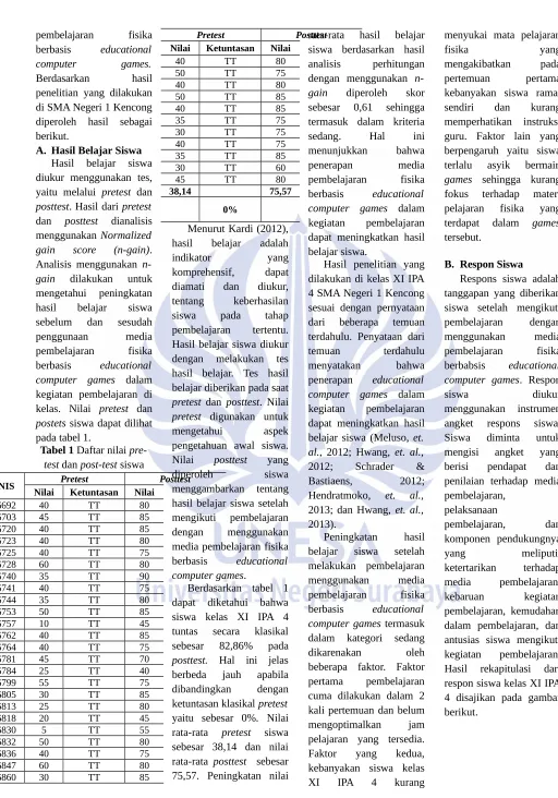 Tabel 1 Daftar nilai pre-