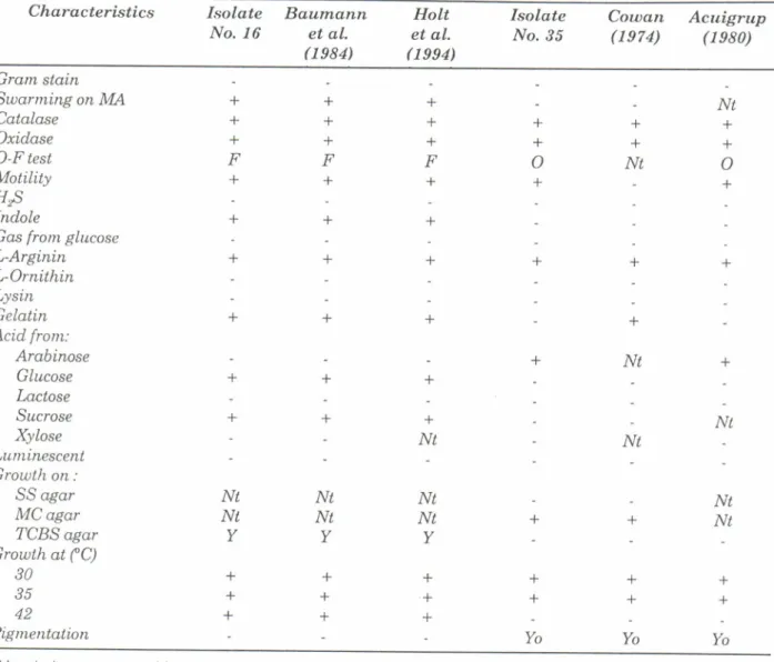Table  7.  Charoderistics  of  two  barteria in  conr,parison  with  Flauobacterium  sp