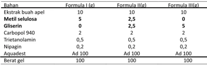 Tabel 2. Rancangan formula gel ekstrak buah apel