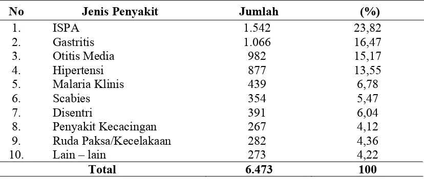 Tabel 4.4. Jenis dan Jumlah Tenaga Kesehatan  di  Puskesmas  Juli  Kabupaten Bireuen Tahun 2008 