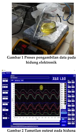 Gambar 1 Proses pengambilan data pada  hidung elektronik 