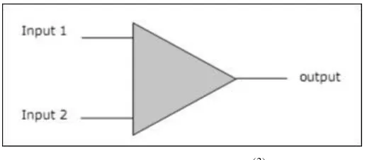 Gambar 2.3 Op-Amp(3)