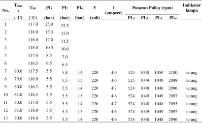 Tabel 38. Data Kondisi Steady State Rasio 16,5:1 