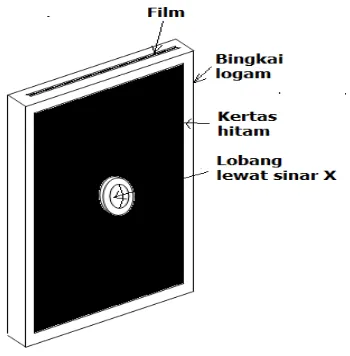 Gambar 2. Box tempat meletakkan film yang akan menangkap pantulan sinar X dari sampel  