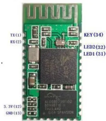 Gambar 2.2  Modul Bluetooth HC-05 