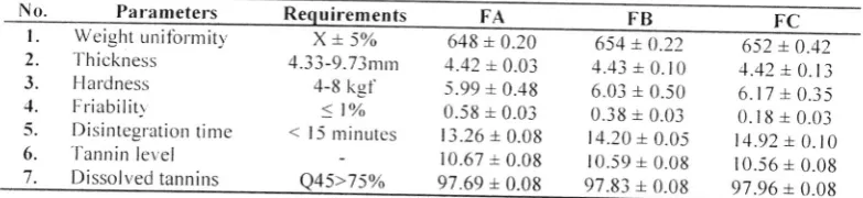 Table 5. 'l'he clualitl testing ol'rablc-ts