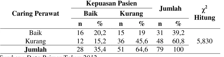 Tabel 7 