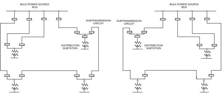 Gambar 2.3 Sistem Jaringan Loop3 