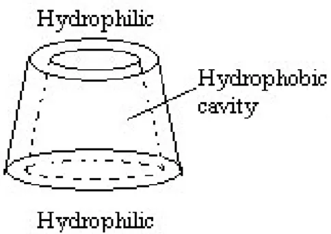 Tablica 2. Fizikalno-kemijska svojstva prirodnih ciklodekstrina [7] 