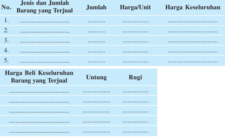 Tabel 5.1Jenis BarangNo.